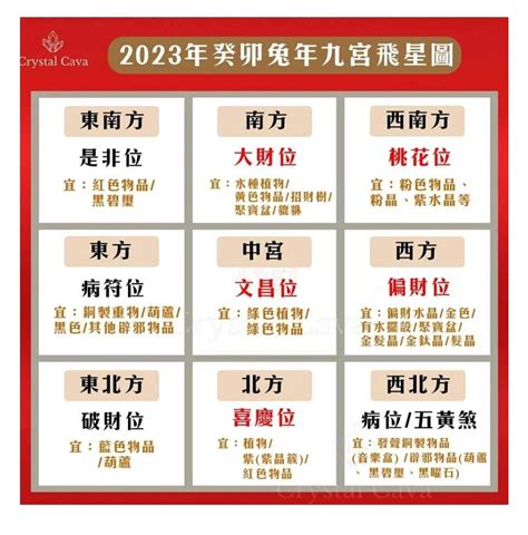 2023風水擺位|【2023 飛星圖】風水擺位 